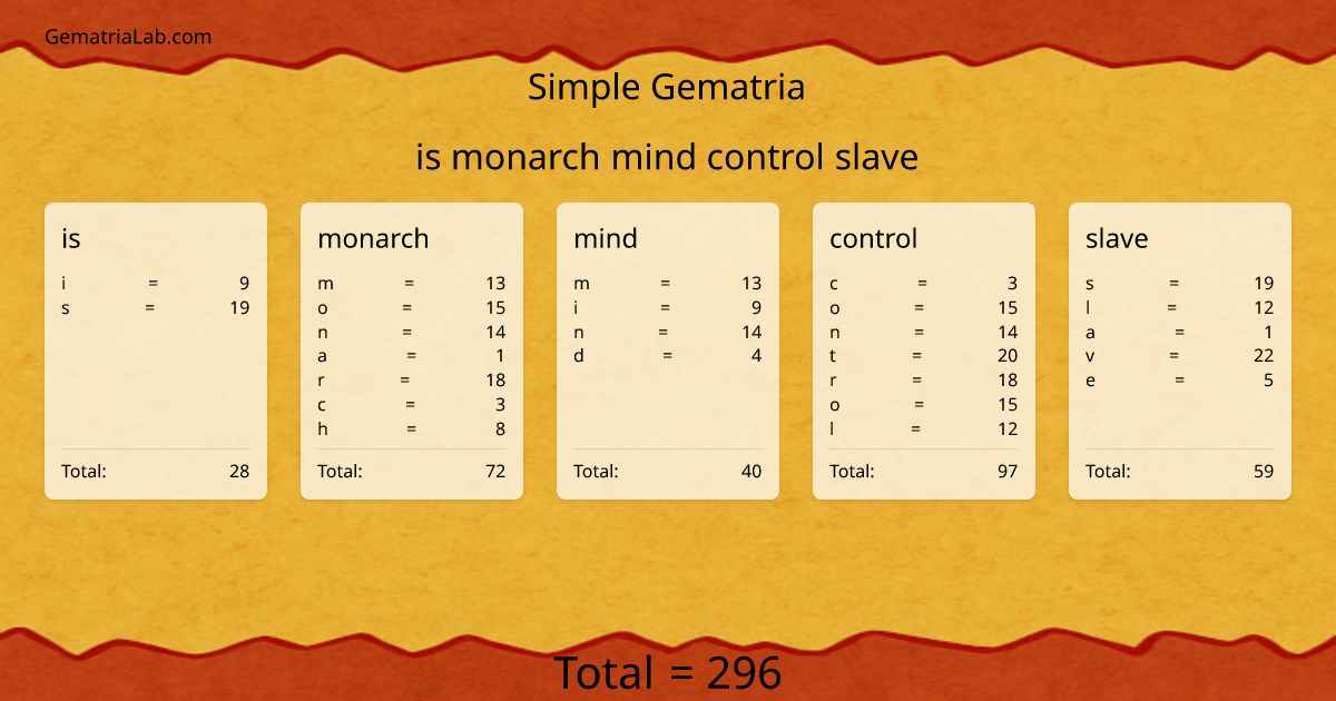 is monarch mind control slave in simple Gematria